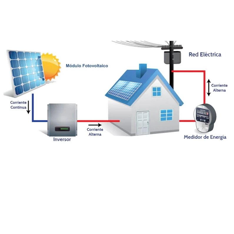 Sistema On-Grid